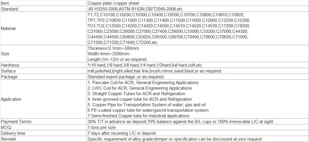 China Factory Sales ASTM Customized H65 H62 H90 H80 Tp1 Cu 99.99% Pure Metal Copper Brass Plate Copper Sheet Copper Alloy