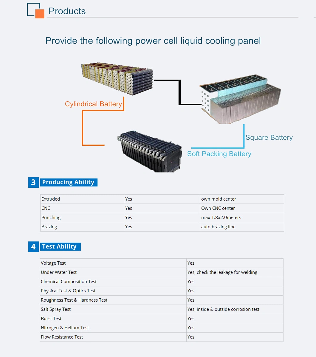 Factory Direct Price Sale Brazing Aluminum Alloy Liquid Cooling Plate