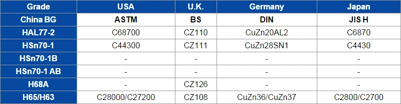 Seamless Copper-Nickel Alloy 70/30 (C71500) Tubes