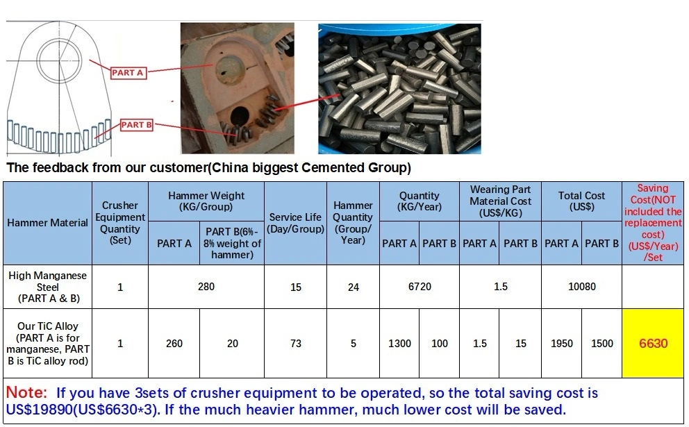 Titanium Alloy Rod Carbide Cermet Round Bar for Crusher Hammer Head